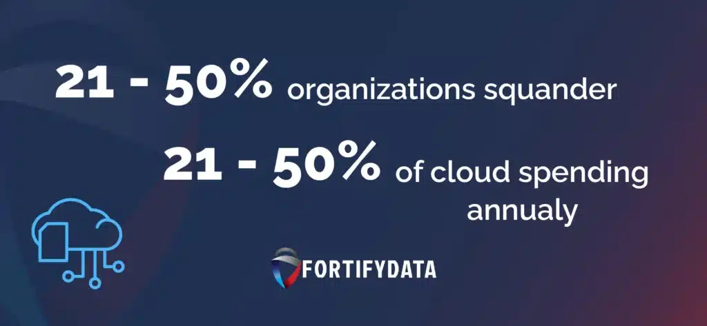 21 50 organizations squander-14