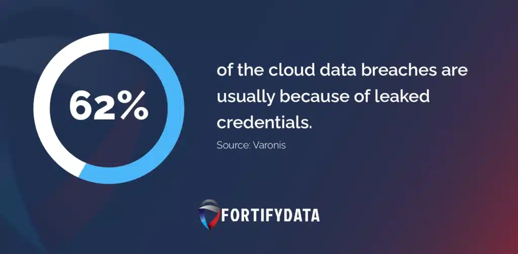 62 of the cloud data breaches are usually because of leaked credentials.-07
