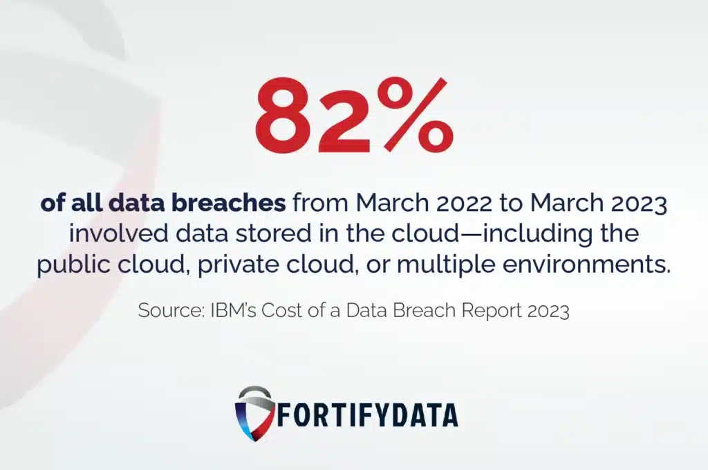 82 of all data breaches involved data stored