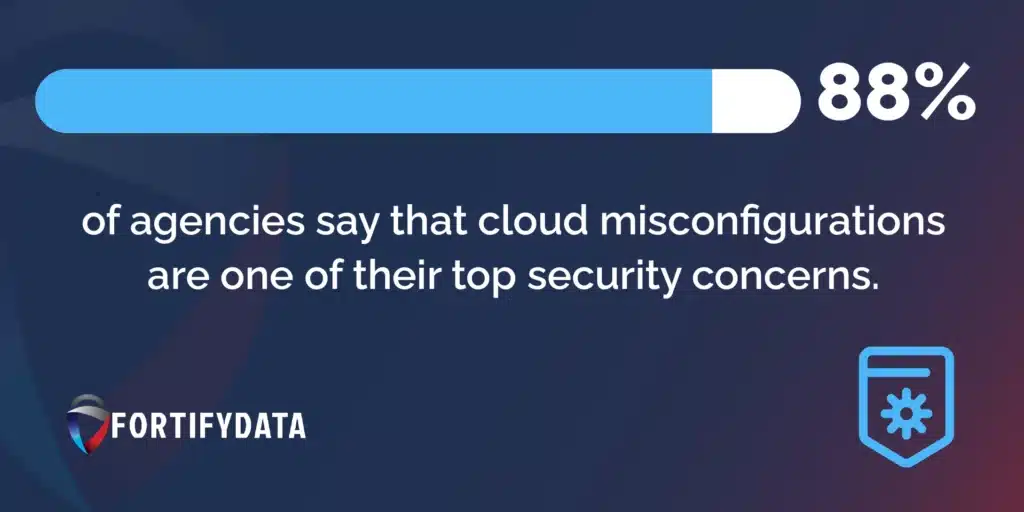88 of agencies say that cloud misconfigurations are one of their top security concerns.