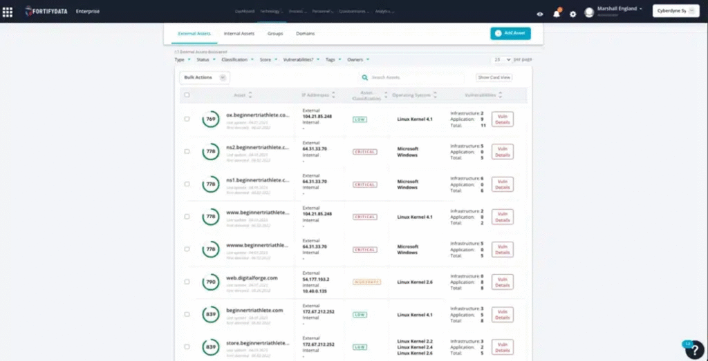 FortifyData CTEM – asset identification, prioritization with cyber threa intelligence.