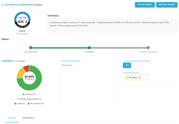 Source: FortifyData AI Auditor Analysis of SOC2 controls dashboard