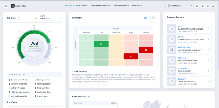 FortifyData dashboard dynamic risk map with AI-powered remediation recommendations