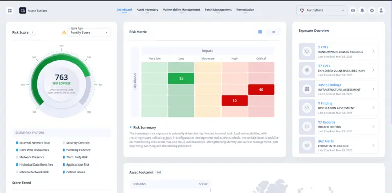 FortifyData dashboard 2026