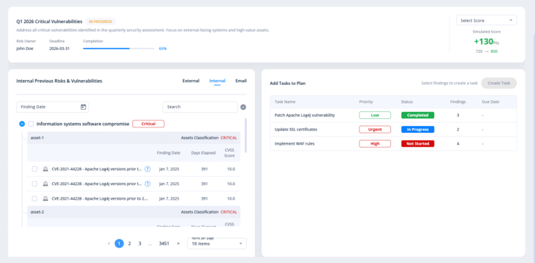 FortifyData remediation planner cyber rating improvement