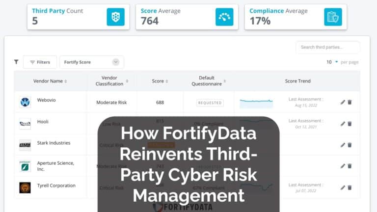 How FortifyData Reinvents Third-Party Cyber Risk Management