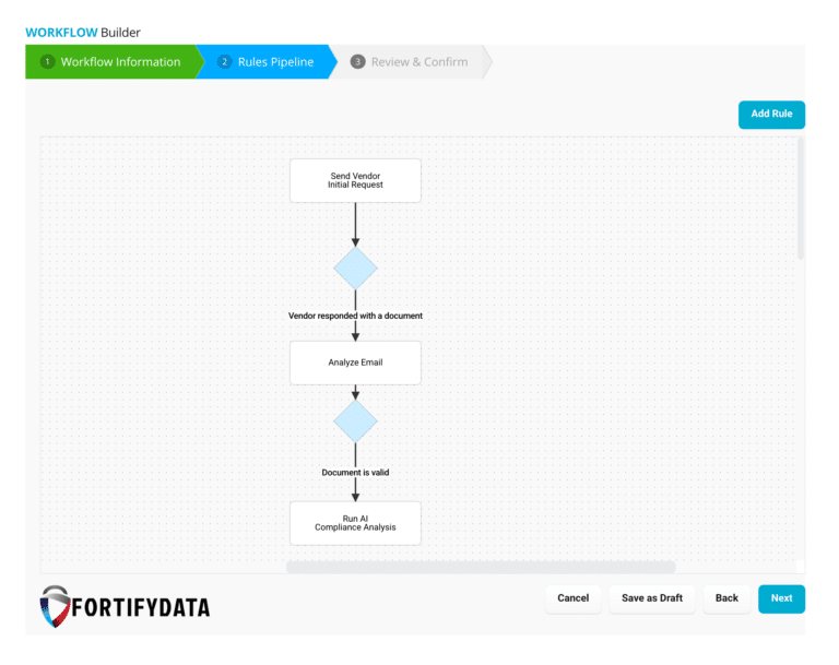 FortifyData AI Workflow automation builder