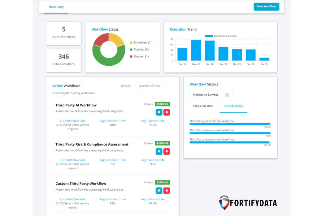 FortifyData TPRM AI Auditor dashboard and template library image