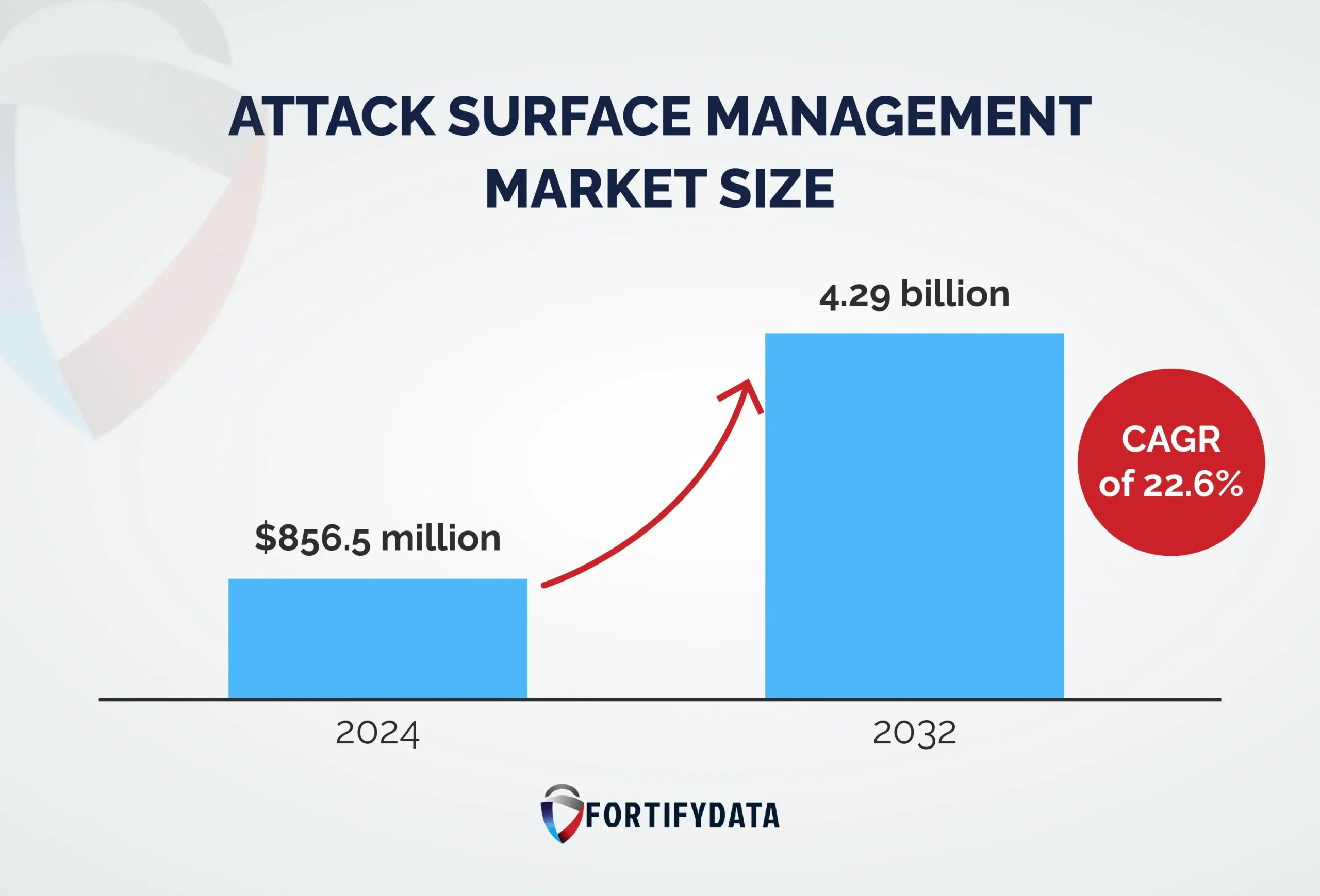 attack surface management market size-21