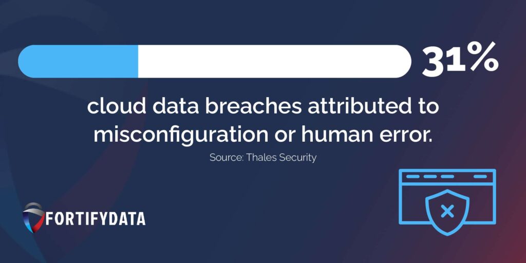 cloud data breaches attributed to misconfiguration or human error