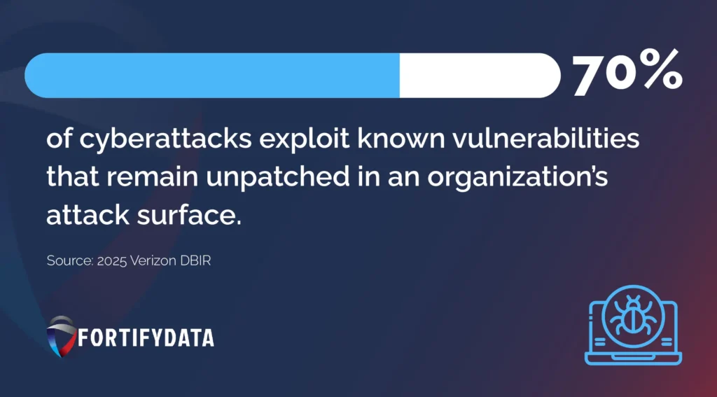 cyberattcks exploit known