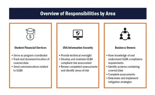 Image responsibilities in compliance