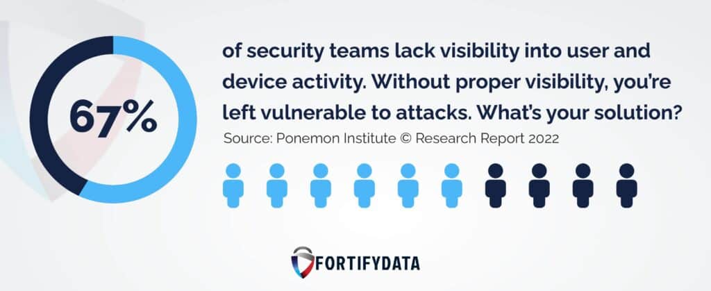lack of visibility