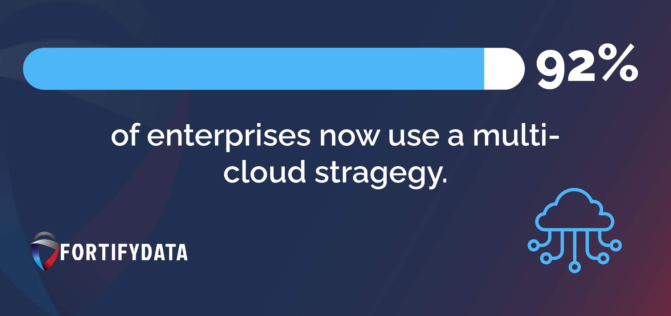 multicloud strategy