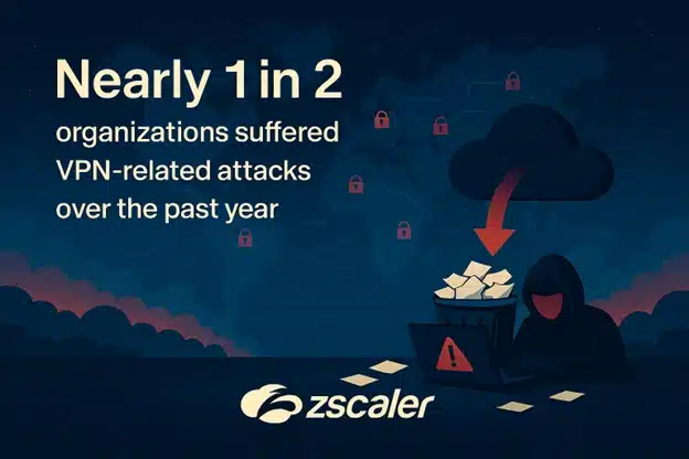 nearly 1 in 2 organizations suffered VPN related attacks