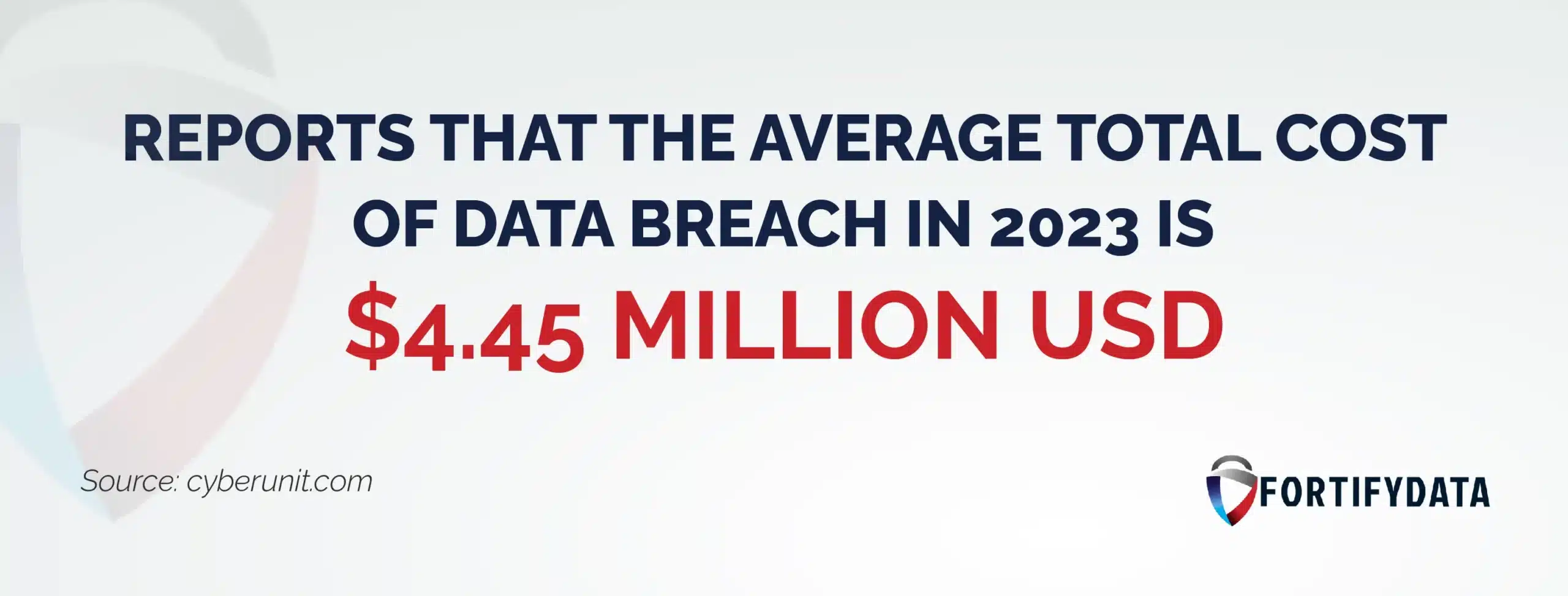 reports average data breach