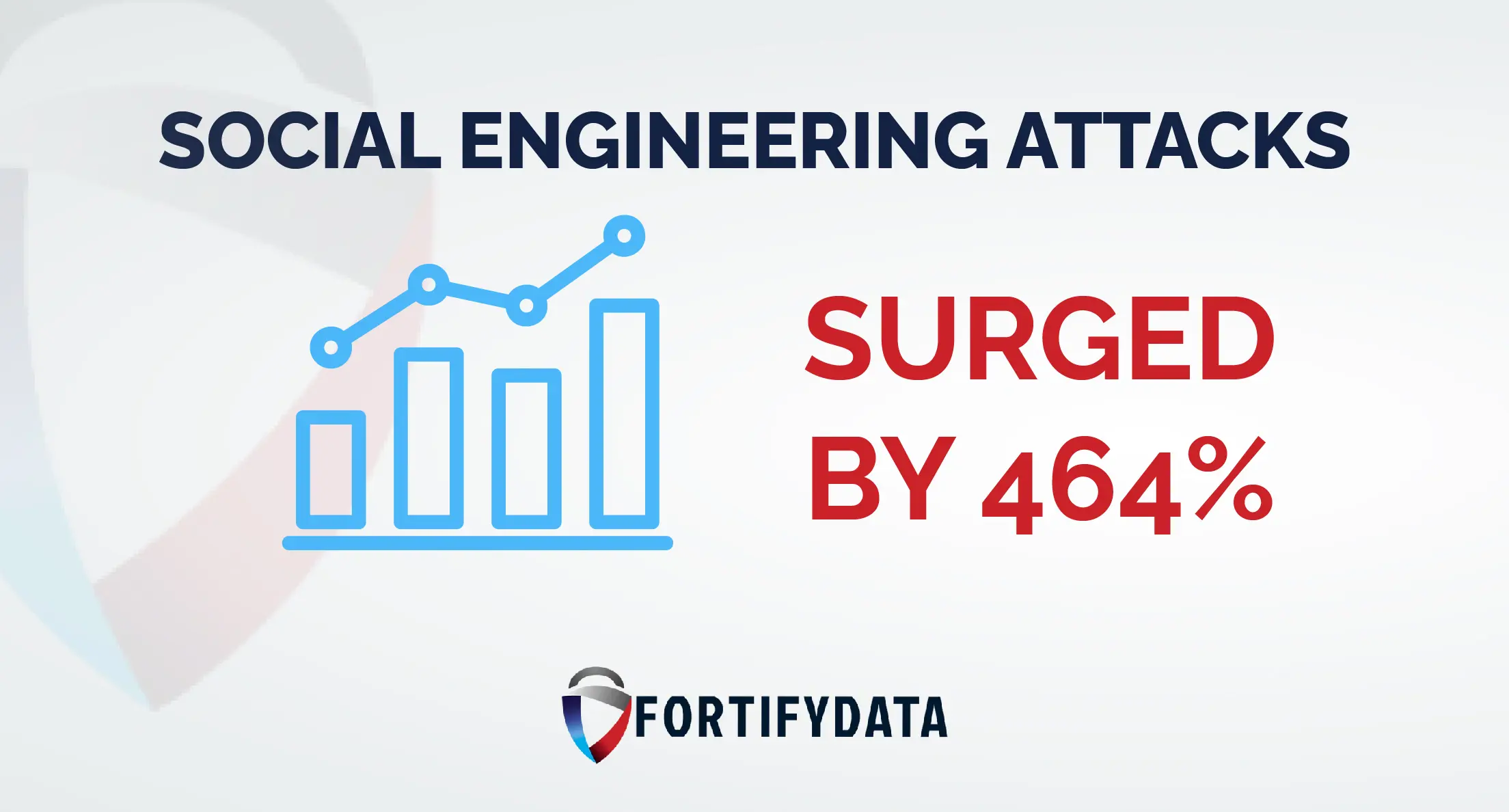 social engineering