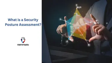 security posture assessment fortifydata